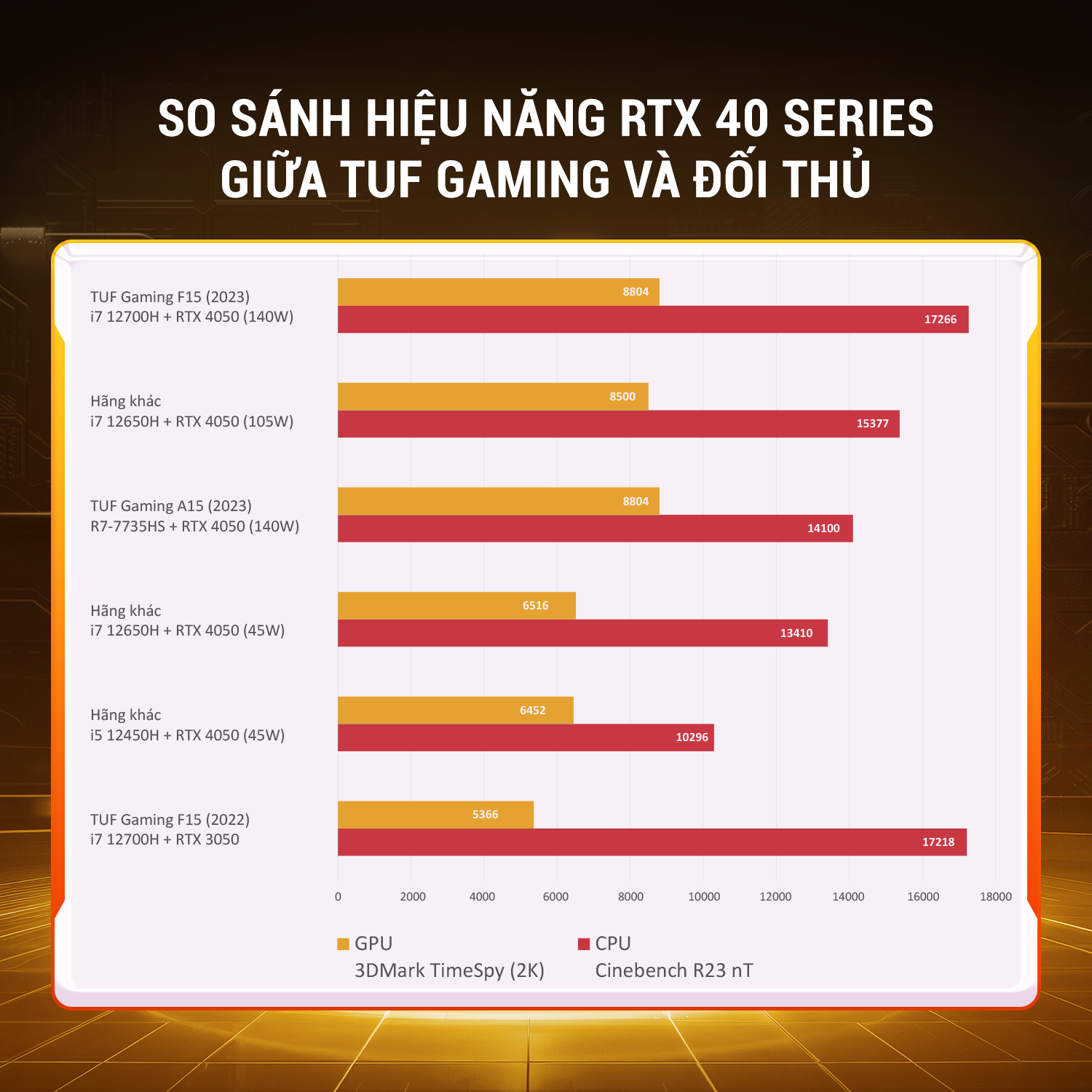 72062_rtx_40_series_comparision_tuf.png