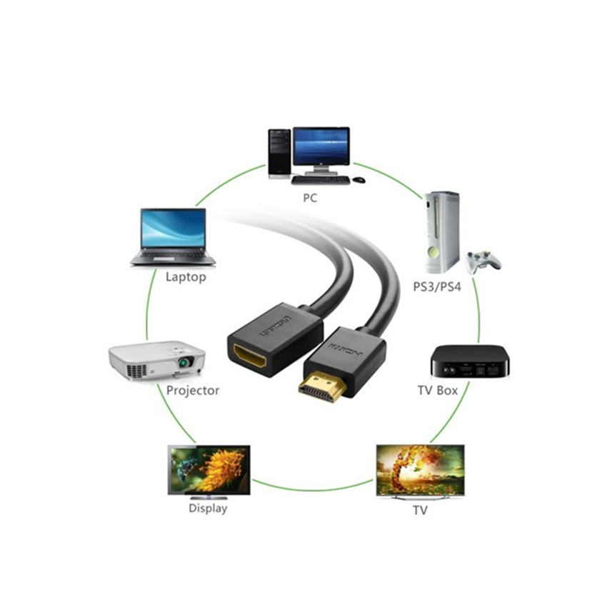 81908_cap_hdmi_noi_dai_0_5m_ugreen_10140_2.jpg