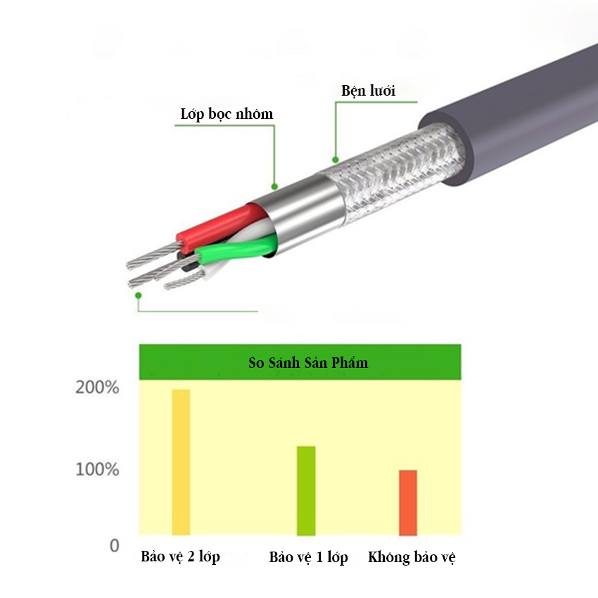 82397_cap_usb_to_com_rs232_dai_3m_ugreen_20223_1.jpg